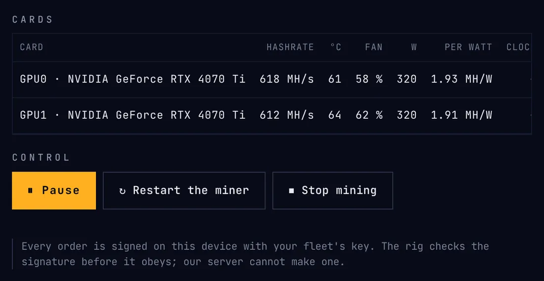 A rig's two cards with their hashrate, temperature, fan and power, then the rig's controls: Pause, Restart the miner, Stop mining; every order is signed on this device with the fleet's key.