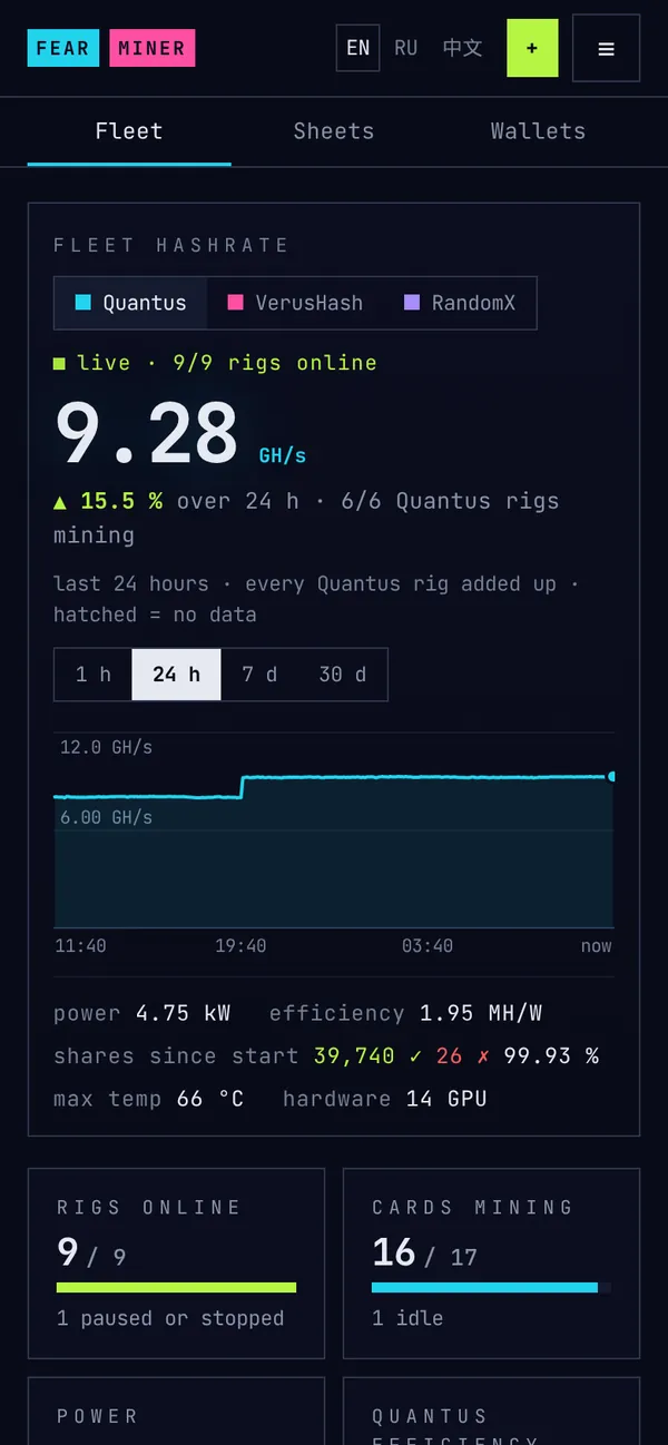 The cockpit on a phone: the fleet's hashrate, 9 of 9 rigs online, the last 24 hours.