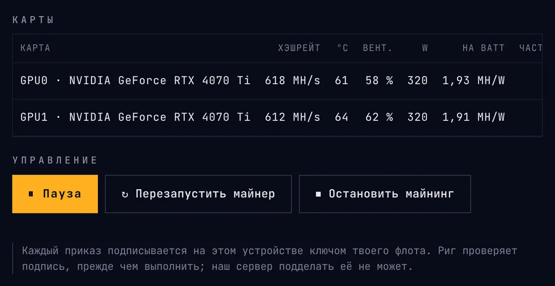 Две карты рига с хэшрейтом, температурой, вентилятором и мощностью, затем управление ригом: «Пауза», «Перезапустить майнер», «Остановить майнинг»; каждый приказ подписывается на этом устройстве ключом флота.