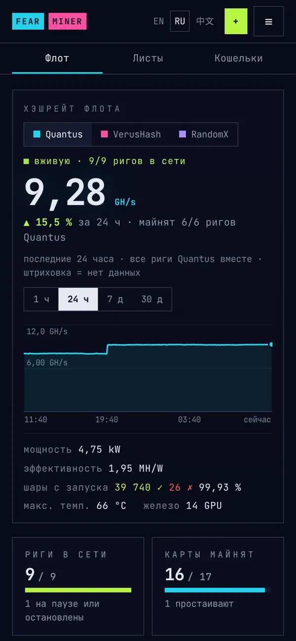 Кокпит на телефоне: хэшрейт флота, 9 из 9 ригов в сети, последние 24 часа.