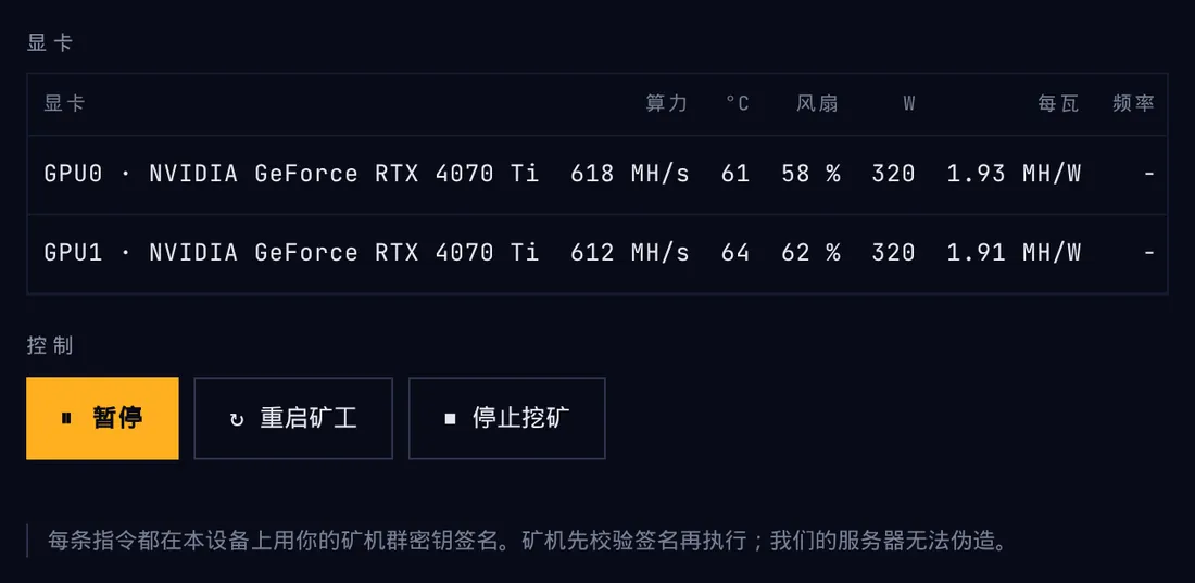 一台矿机的两张显卡及其算力、温度、风扇和功耗,然后是矿机的控制:「暂停」、「重启矿工」、「停止挖矿」;每条指令都在本设备上用矿机群密钥签名。