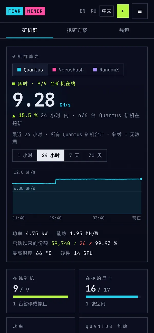 手机上的控制台:矿机群算力,9/9 台矿机在线,最近 24 小时。